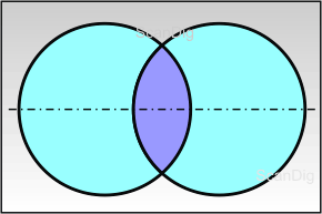 Bikonvexe Linse als Schnitt zweier Kugelflächen